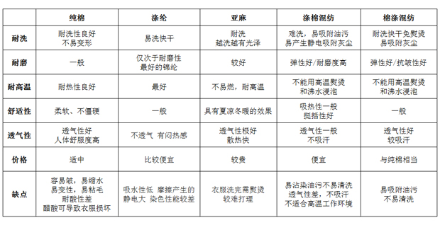 廚師工作服