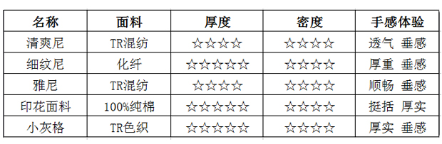 廚師服面料